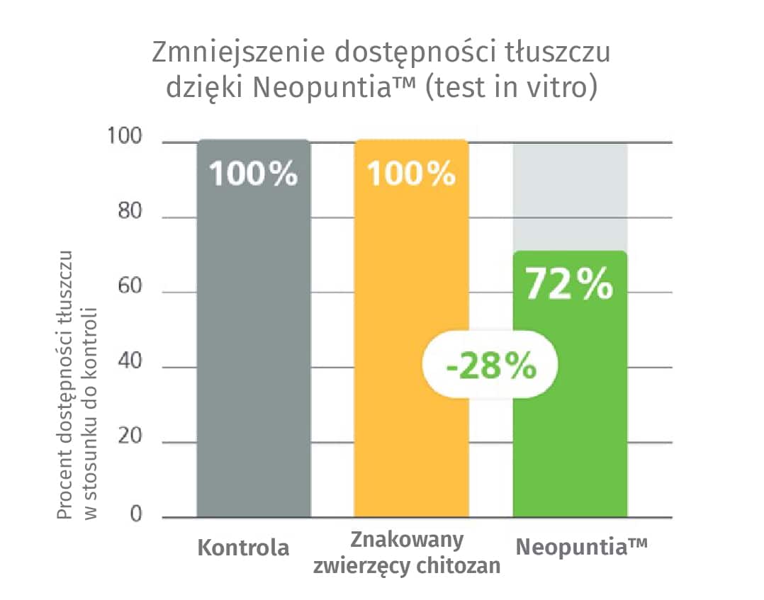 Obraz opcji produktu